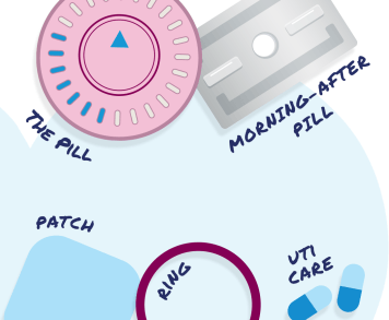 Illustration of Planned Parenthood Direct services including birth control, the morning after pill, and uti treatment